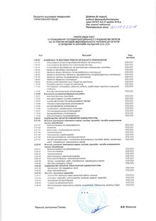Додаток до лїцензії АЕ 640198